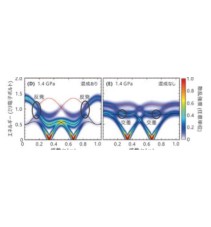 益田研究室　研究紹介