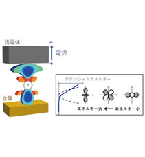 三輪研究室　研究紹介